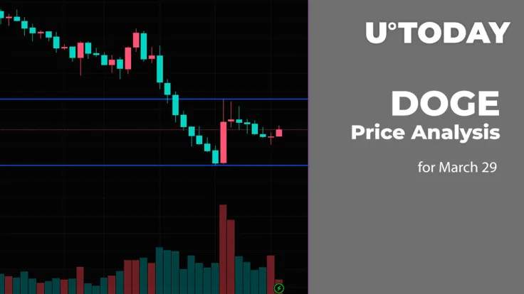 DOGE Price Analysis for March 29