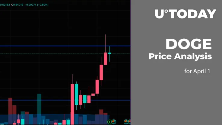 DOGE Price Analysis for April 1