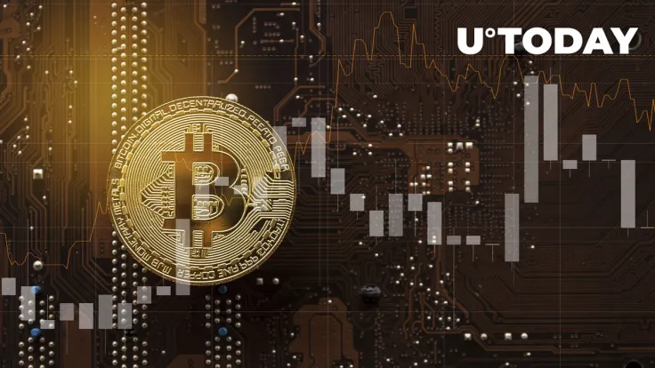 Bitcoin (BTC) Readies to Go Parabolic, This Historical Data Shows