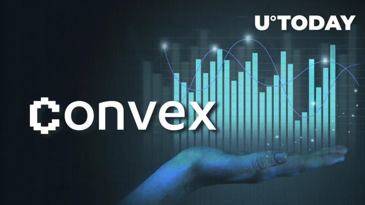 Convex Finance (CVX) up 8% Amid Call for Voting on Pool Weight: Details