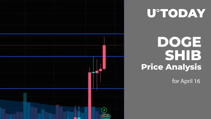 DOGE and SHIB Price Analysis for April 16