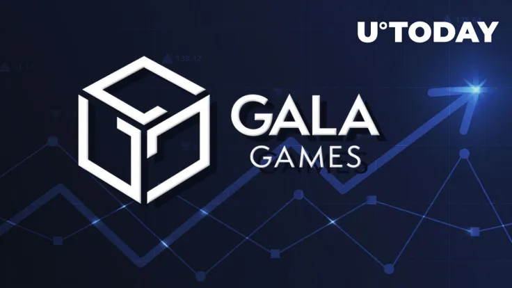 Gala Surges 15% After Unveiling GALA v2 Airdrop