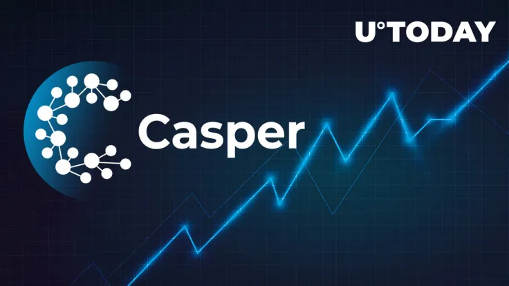 Casper (CSPR) Retains 36% Growth as New Wallet Goes Live: Details