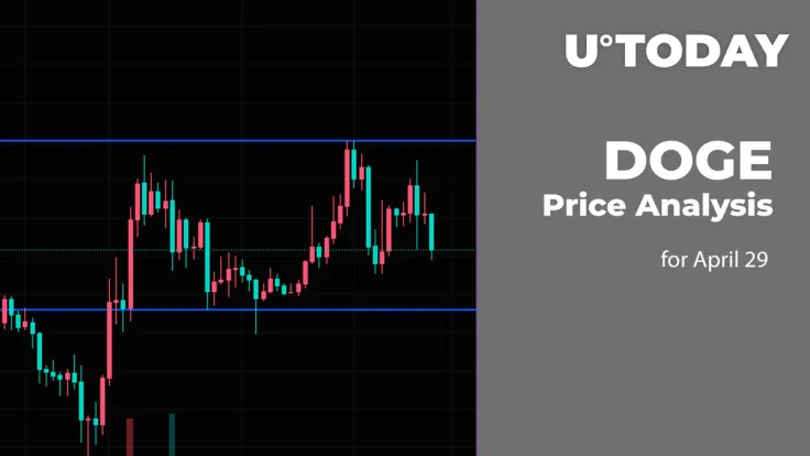 DOGE Price Analysis for April 29