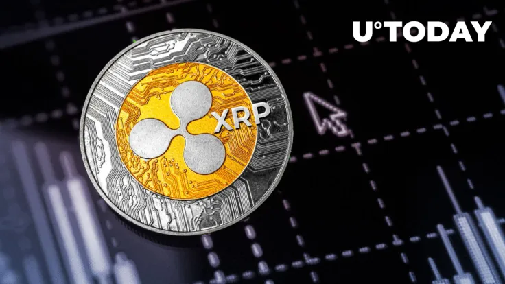 XRP Volume Skyrockets by 176% as Price Attempts to Recover
