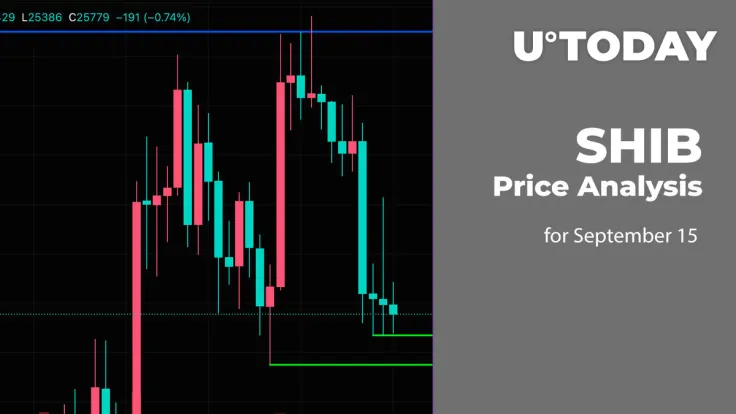 SHIB Price Analysis for September 15