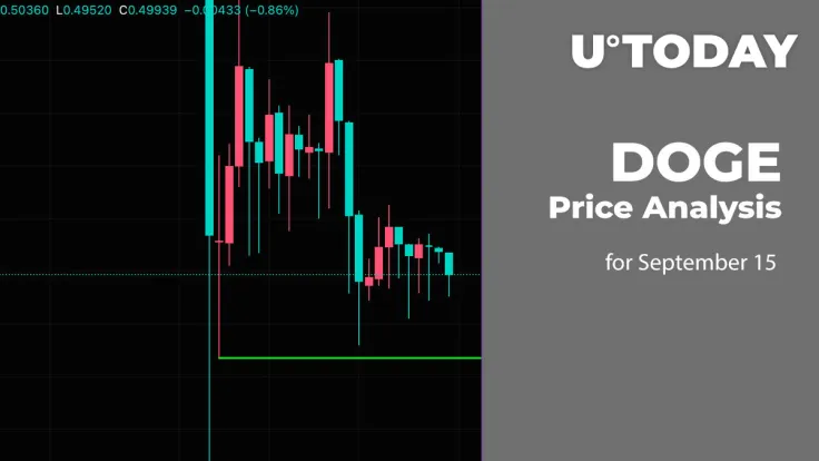 DOGE Price Analysis for September 15