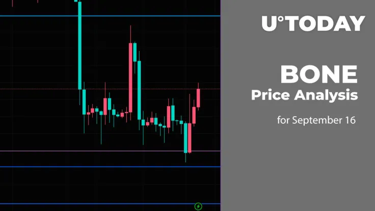 BONE Price Analysis for September 16