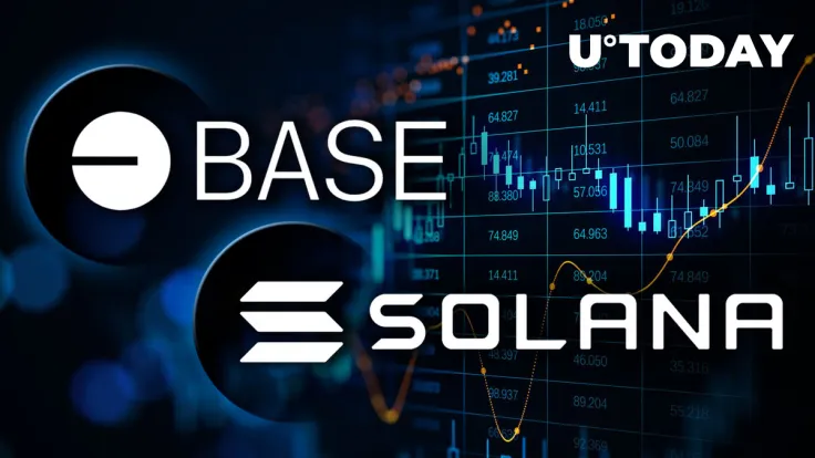 Base L2 Breaks Above $500 Million TVL 6 Weeks After Mainnet Launch