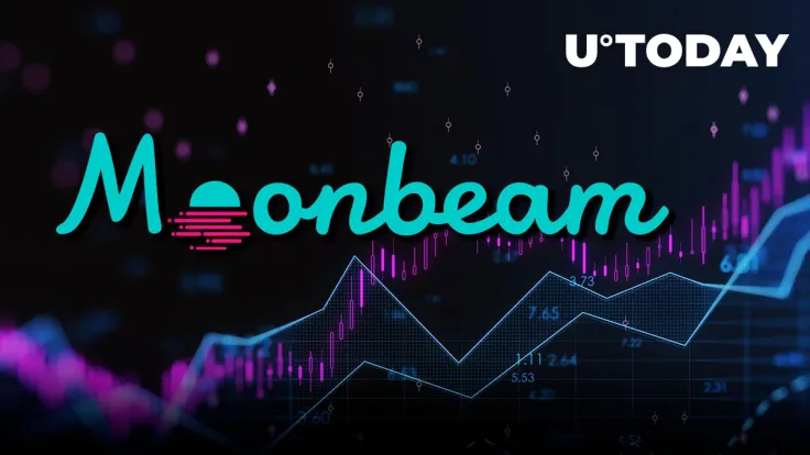 Moonbeam (GLMR) up 50% on Potential Major Exchange Listing: Details