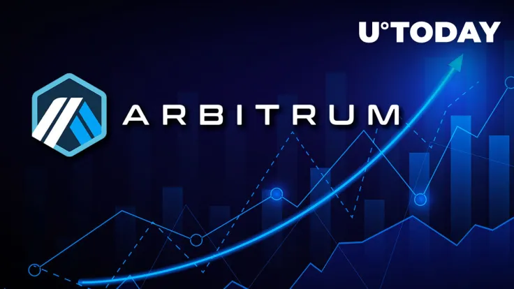 Arbitrum (ARB) Jumps 10% to Break Long Stalemate, More Surge to Come?