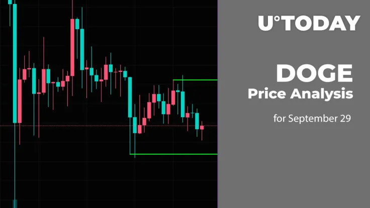 DOGE Price Analysis for September 29