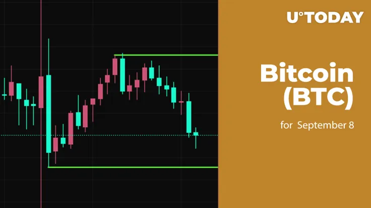 Bitcoin (BTC) Price Analysis for September 8
