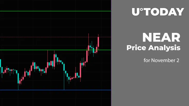 NEAR Price Analysis for November 2