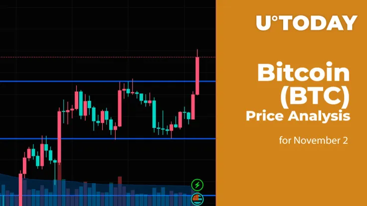 Bitcoin (BTC) Price Analysis for November 2
