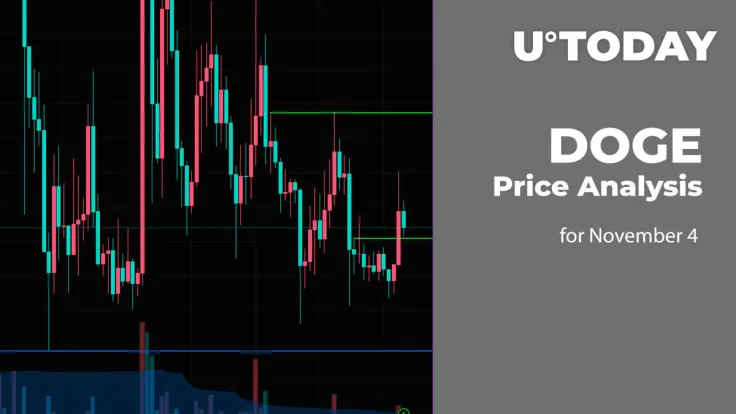 DOGE Price Analysis for November 4