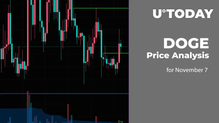 DOGE Price Analysis for November 7