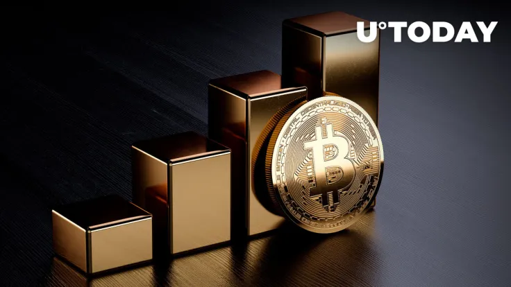 Bitcoin (BTC) Reclaims $37,000 First Time in 18 Months, $38,000 on Horizon