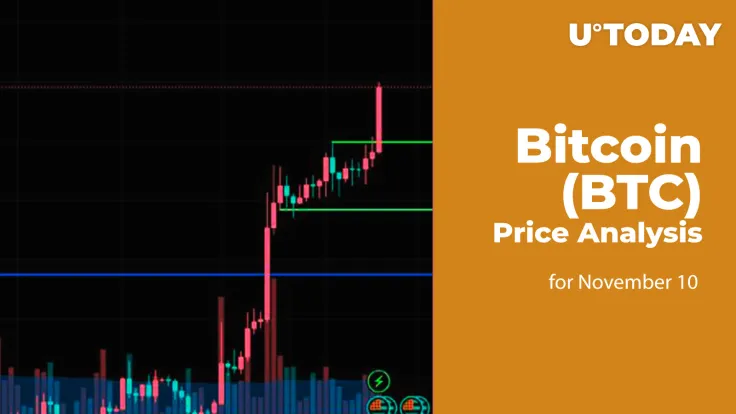 Bitcoin (BTC) Price Analysis for November 10