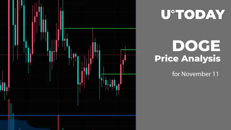 DOGE Price Analysis for November 11