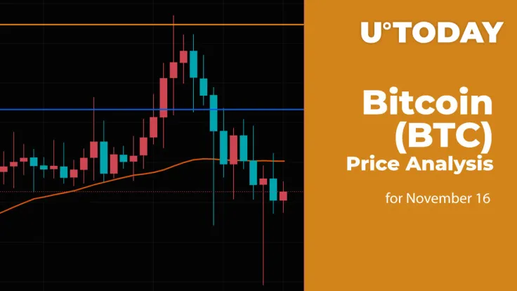 Bitcoin (BTC) Price Analysis for November 16