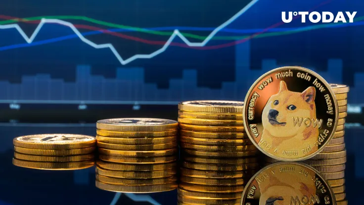 Dogecoin (DOGE) Price in Green with Largest Transaction Volume in Months as SHIB, ADA, ETH, and Other Altcoins Slide