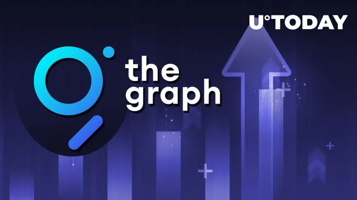 The Graph (GRT) Joins AI Token Surge With 19% Rise: Details