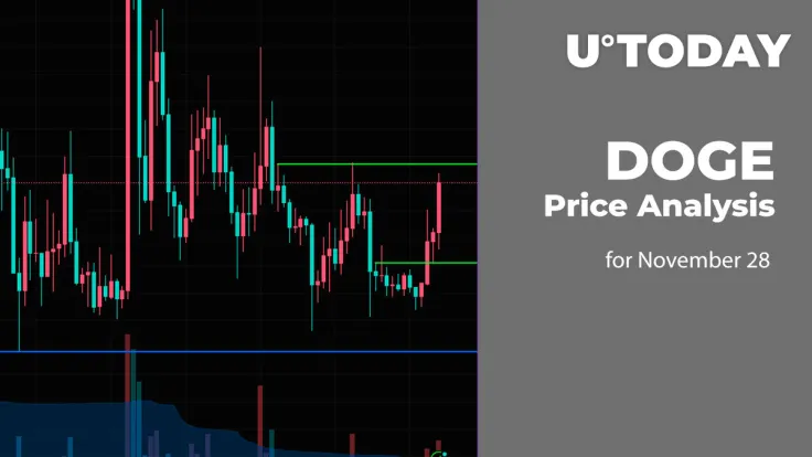 DOGE Price Analysis for November 28