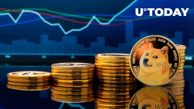 DOGE Greatly Surpasses BTC and ADA, Here's What's Happening