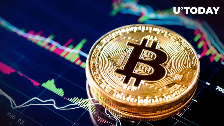 Key Reason Why Bitcoin (BTC) Price Has Reclaimed $37,000