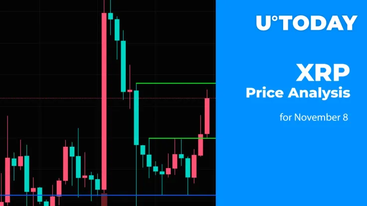 XRP Price Analysis for November 8