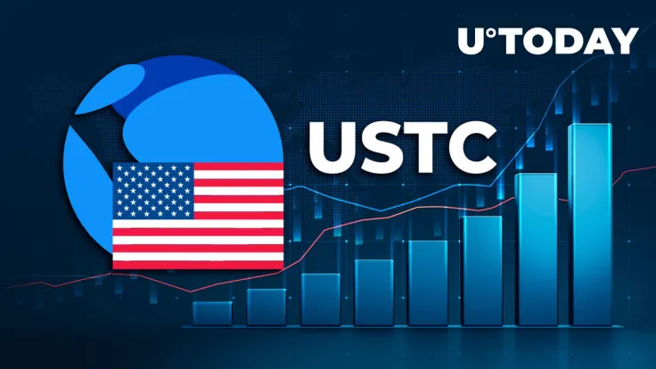 Terra Classic USD (USTC) up Whopping 302% after New Binance Listing