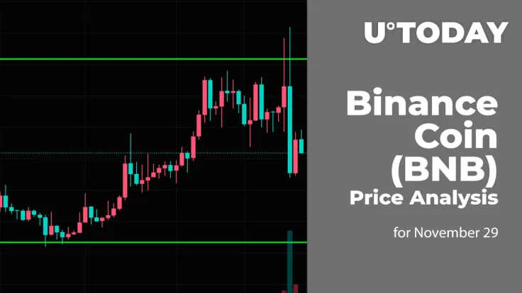 Binance Coin (BNB) Price Analysis for November 29