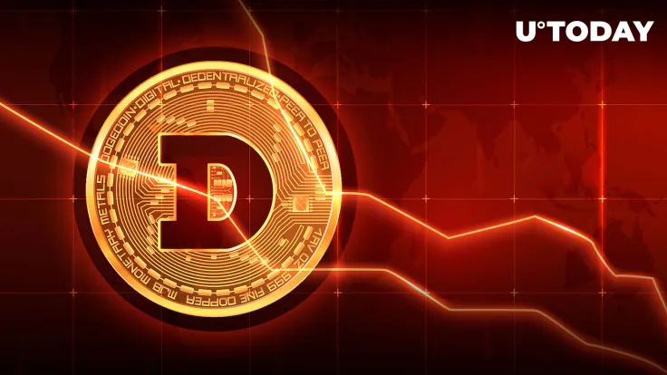 Dogecoin (DOGE) No Longer Top 10 Coin 