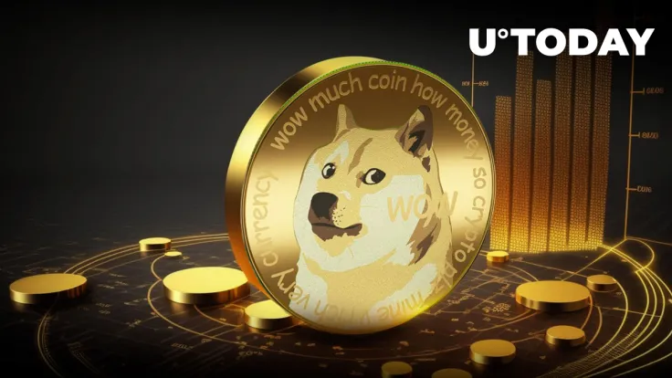Dogecoin Reclaims Top 10 Position as DOGE Price Surges 7.5%