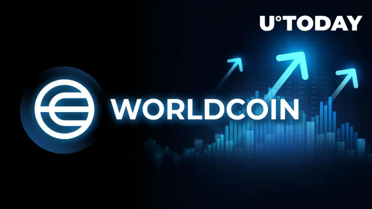 Worldcoin (WLD) Jumps 40% to Hit New ATH on Sustained OpenAI Hype