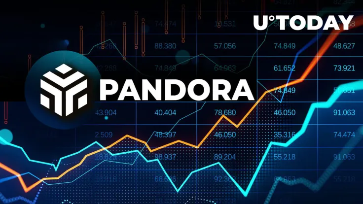 First ERC404 Token Pandora Shows Explosive Performance as Whales Turn to Buying