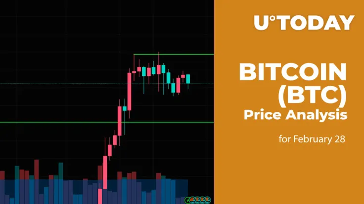 Bitcoin (BTC) Price Prediction for February 28