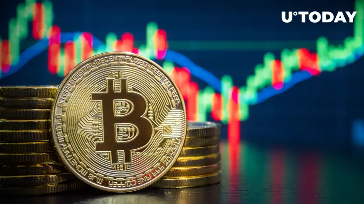 Bitcoin (BTC) to Hit $50K After Bullish Weekly Divergence, Says Top Analyst