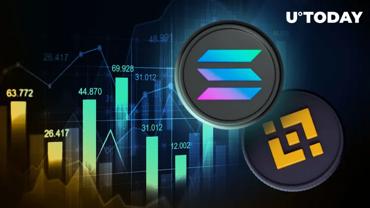 Solana (SOL) Flips BNB, Becoming 4th Biggest Cryptocurrency