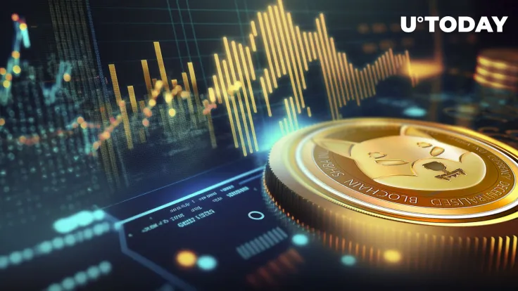 Shiba Inu (SHIB) Expecting Something Big This Week: All You Need to Know