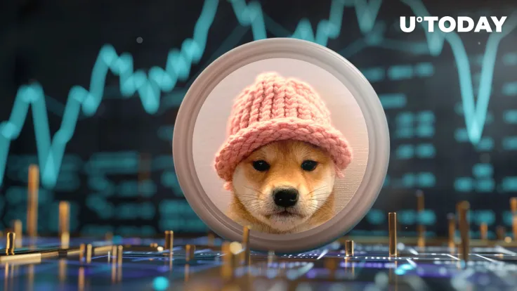 Dogwifhat (WIF) Emerges as Best Coin, With 1,306% Gains