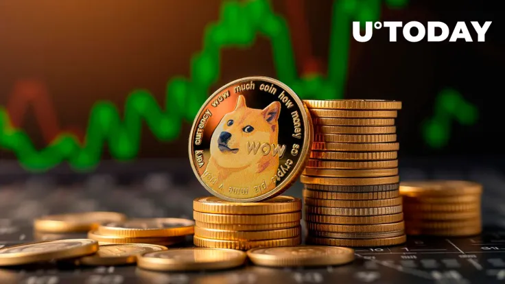 Dogecoin (DOGE) Rockets 925% in 24 Hours in Abnormal Liquidation Imbalance