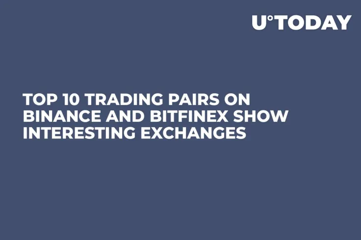Top 10 Trading Pairs on Binance and Bitfinex Show Interesting Exchanges