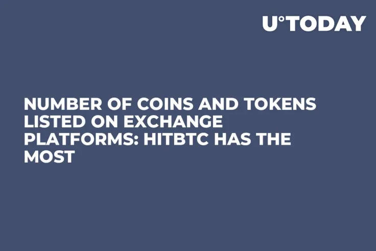Number of Coins and Tokens Listed on Exchange Platforms: HITBTC Has the Most