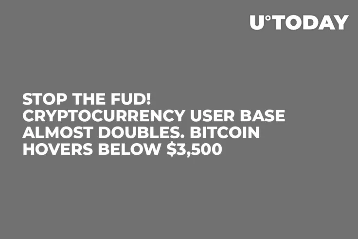 Stop the FUD! Cryptocurrency User Base Almost Doubles. Bitcoin Hovers Below $3,500