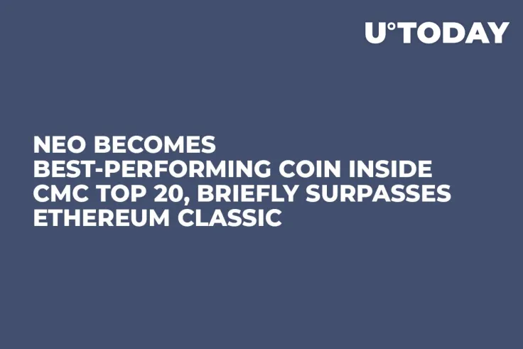 NEO Becomes Best-Performing Coin Inside CMC Top 20, Briefly Surpasses Ethereum Classic  