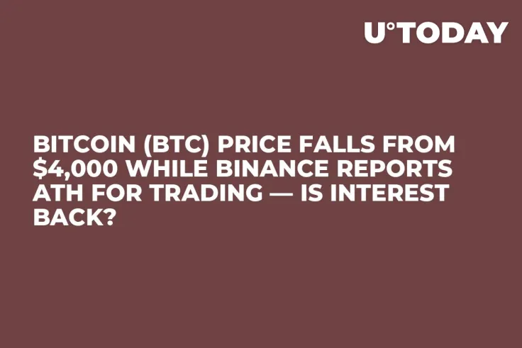 Bitcoin (BTC) Price Falls from $4,000 While Binance Reports ATH for Trading — Is Interest Back?