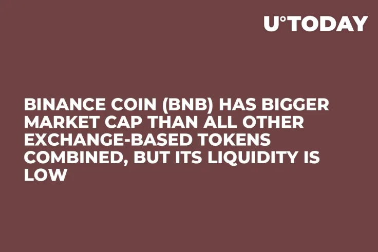Binance Coin (BNB) Has Bigger Market Cap Than All Other Exchange-Based Tokens Combined, But Its Liquidity Is Low