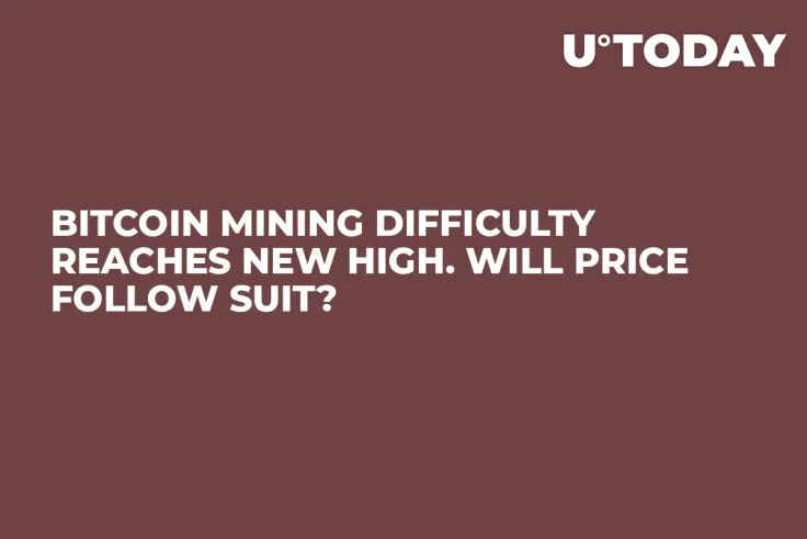 Bitcoin Mining Difficulty Reaches New High. Will Price Follow Suit?